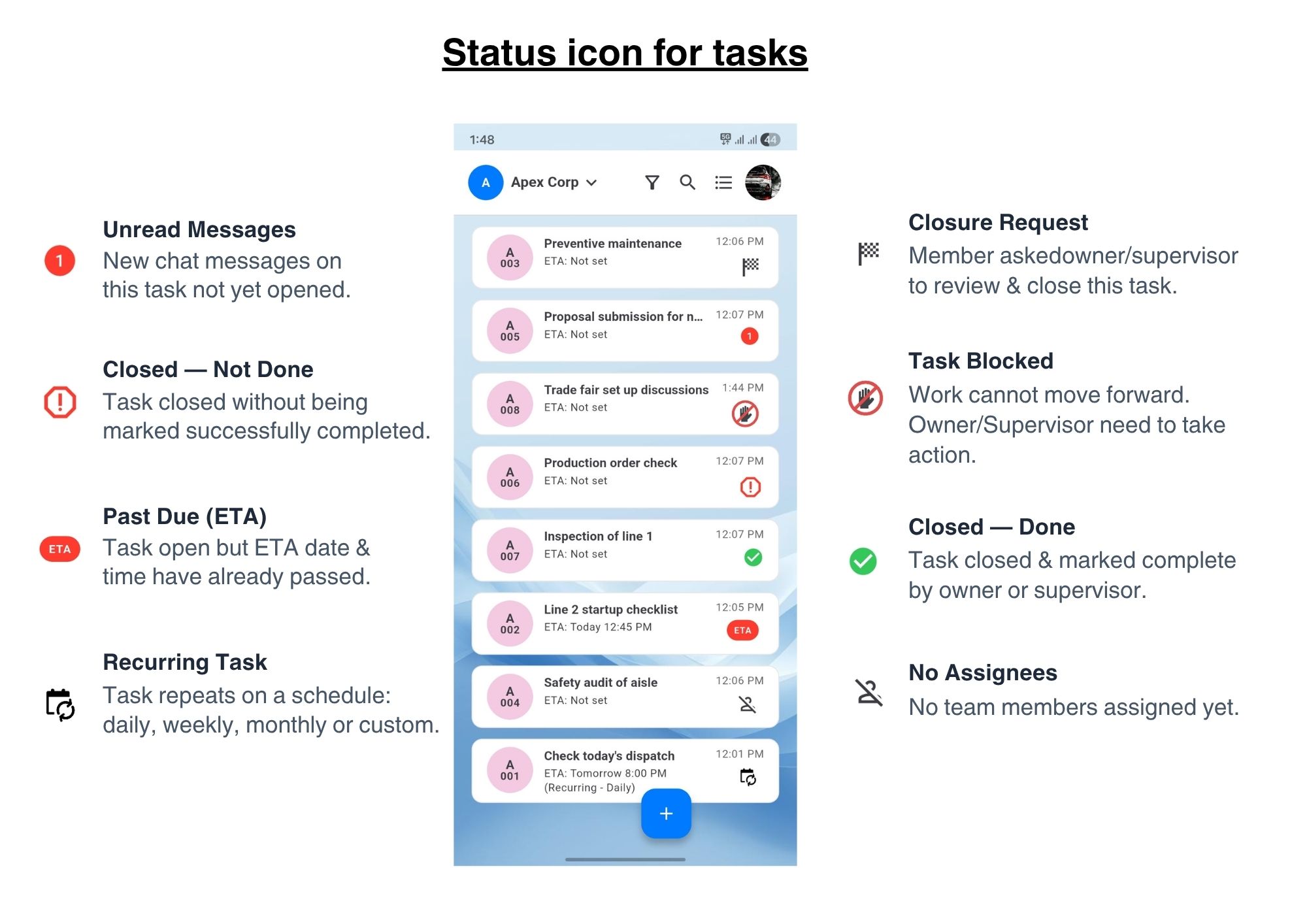 HuaKya task status guide: how statuses flow for a task